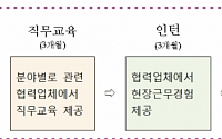 [청년 고용절벽 대책] 중소기업 거쳐 대기업으로 가는 ‘고용디딤돌’ 신설