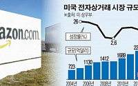 [간추린 뉴스]  “빨라야 산다” 이커머스 ‘총알배송’ 전쟁