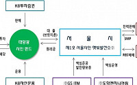 서울시, '태양광 시민펀드'  8월 10일 판매 개시