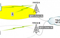SKT, FMS로 유무선 통합시장 선점 경쟁 본격화
