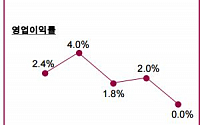 LG전자, LTE 스마트폰 판매량 분기 최대… 810만대 기록