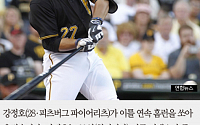 [짤막카드] 강정호 시즌 7호 홈런… 이틀 연속 홈런 폭발, 타율은?