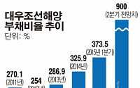 [간추린 뉴스] 대우조선해양 '디폴트 초읽기'