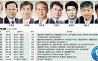 [피플 in 세종] 성장·물가·고용·복지 등 총괄 ‘한국 경제의 조타수’