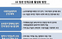 LG, ‘사회맞춤형학과’ 확대로 청년 고용 적극 나서