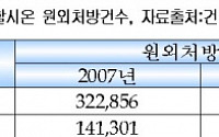 [국감] 불면증 치료제 ‘할시온’ 장기처방 여전