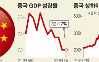 중국 경기 비관론 확산…글로벌 기업 실적 비상