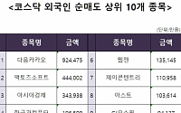 [코스닥 외국인 순매도 상위 10개 종목]