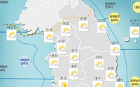 [일기예보] 오늘 날씨, 전국 찜통 더위…최고 기온 서울 32도·대구 36도