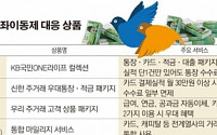 ‘계좌이동제’ 앞둔 은행 “집토끼 지켜라”