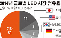 [간추린 뉴스] 전구업계 세대교체 “이젠 LED가 대세”