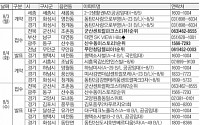 [금주의 분양캘린더] 부산 구남역동원로얄듀크 등 1161가구 청약