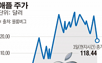 [간추린 뉴스]  애플 ‘쇼크’… 中 점유율 3위로 추락