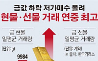 [데이터뉴스] 7월 금 현물ㆍ선물거래 연중 최고치 기록