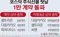 [간추린 뉴스] 코스닥 주식선물 첫날 1만계약 돌파