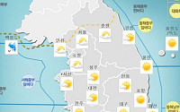 [일기예보] 오늘 날씨, 포항 37도 무더위…중부지방 소나기 예상