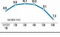 현대차, 中시장 점유율 속에 향후 주가 숨어있다