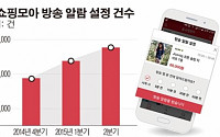 내가 원하는 상품이 뜨면 ‘딩동∼’… 맞춤형 모바일 쇼핑 뜬다