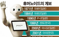 [제3의 혁명 ‘AI’] ④감정 로봇 ’페퍼’ 월 50만원이면 한 식구 된다