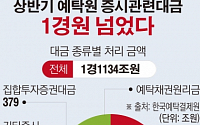 [간추린 뉴스] 예탁원 상반기 증시대금 처리 1경원 넘었다