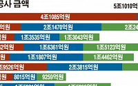 건설업계도… 미청구공사 시한폭탄 ‘째깍째깍’