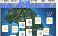 [오늘 날씨] '최고 35도' 전국 폭염특보…찜통에 웬 돌풍·천둥·번개?