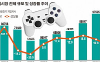 [한국 게임산업 어디로①] 규제에 막히고 외국산에 치이고…‘종이 호랑이’ 된 게임 강국