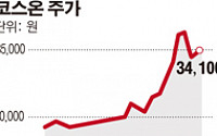 [SP] 코스온, YG엔터ㆍ명품 화장품 효과…올 상반기 영업익 1000% 늘어