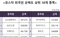 [코스닥 외국인 순매도 상위 10개 종목]