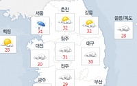 [일기예보] 오늘 날씨, 서울 낮 기온 31도…남해안 일대 예상 강우량 100mm 이상