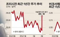 [간추린 뉴스]버크셔 경영 50주년… 버핏 43조원 ‘메가딜’ 자축