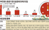 더딘 임금피크제 도입률에…정부, ‘근로시간 피크제’ 대안 본격 추진