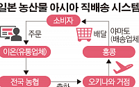 [간추린 뉴스] 日농산물 수출시스템…“亞전역 5일내 직배송”