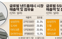 삼성전자, 3차원 메모리 ‘독주’… 세계 최초 3세대 ‘256Gb V낸드’ 양산 성공