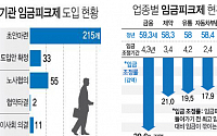 [짤막잇슈] 공공기관 임금피크제 도입 안 하면 불이익... 사실상 임금 깎인다