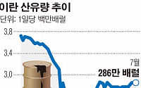 [간추린 뉴스]  이란산 원유 풀리지도 않았는데… 바닥 뚫린 국제유가