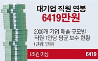 [데이터뉴스] 대기업 직원 연봉 6419만원…中企는 3966만원