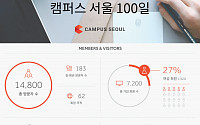 개관 100일 맞은 구글 창업가 공간 '캠퍼스 서울'...아시아 스타트업 허브