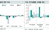 10월 은행권 자금유입 8조9천억 달해