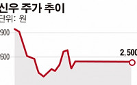 [SP] 먹거리 떨어진 신우, 이번엔 카지노 사업에 도전장