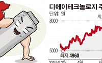 [SP] 디에이테크놀로지, 中밧데리 장비 계약 건 10월 중 선적...3분기 매출 확대 기여 전망