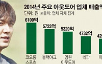 생존 건 아웃도어 전쟁…더 뜨거워진다