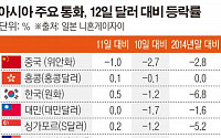 [중국 위안화 쇼크] 21년 전으로 퇴보한 중국 통화정책…1994년 1월 상황과 유사