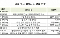 [뉴욕전망]7월 FOMC 의사록ㆍCPI에 집중…9월 금리인상 단서 찾을까