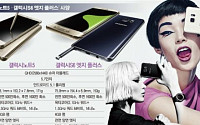 이통사, 갤럭시노트5ㆍ갤럭시S6엣지+ 사전 마케팅 '후끈'