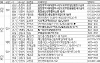 [금주의 분양캘린더] 8월 셋째 주, 서울 ‘고덕숲아이파크’ 등 5120가구 청약