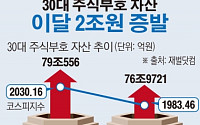 [간추린 뉴스] 30대 주식부호 자산 이달들어 2조 증발