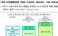 신안산선 민간투자사업으로 추진…2017년 착공