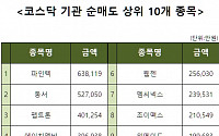 [코스닥 기관 순매도 상위 10개 종목]