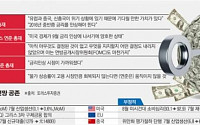 [한국 경제 둘러싼 대외변수들] 美 금리인상 예상대로 9월? 12월 후퇴?… ‘물가지표’ 마지막 열쇠